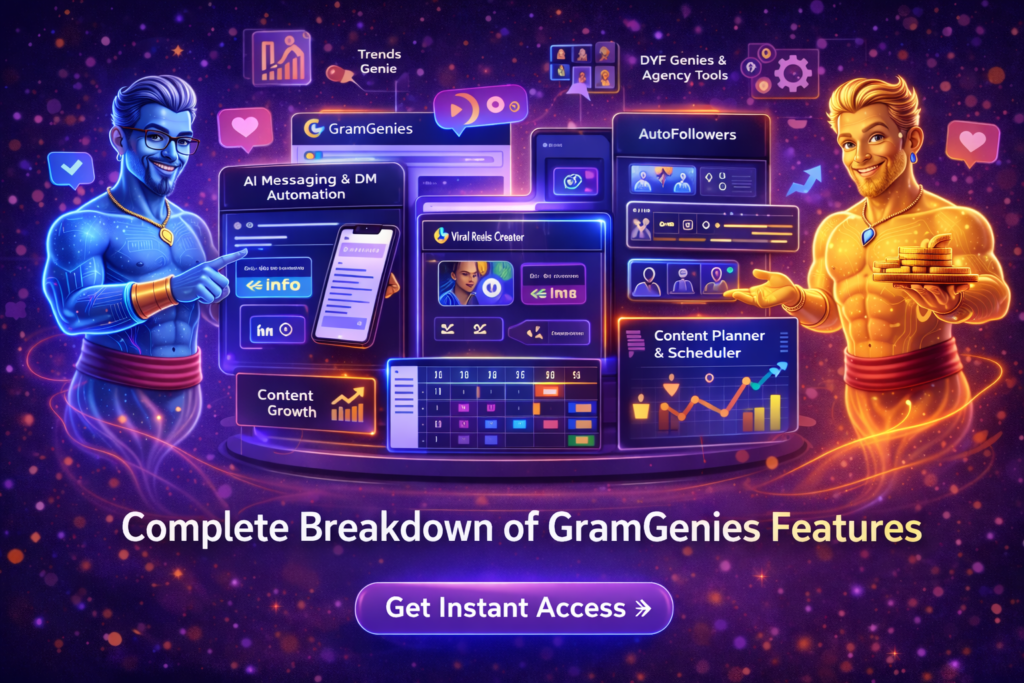 GramGenies features dashboard showing AI DM automation, viral reels creator, content planner, follower growth system, and Instagram analytics tools